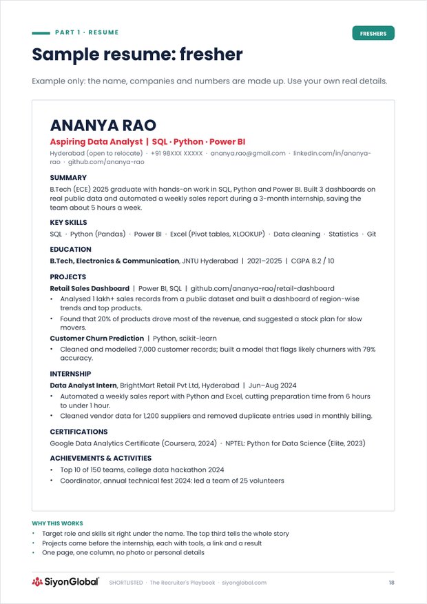 Playbook page: Sample fresher resume